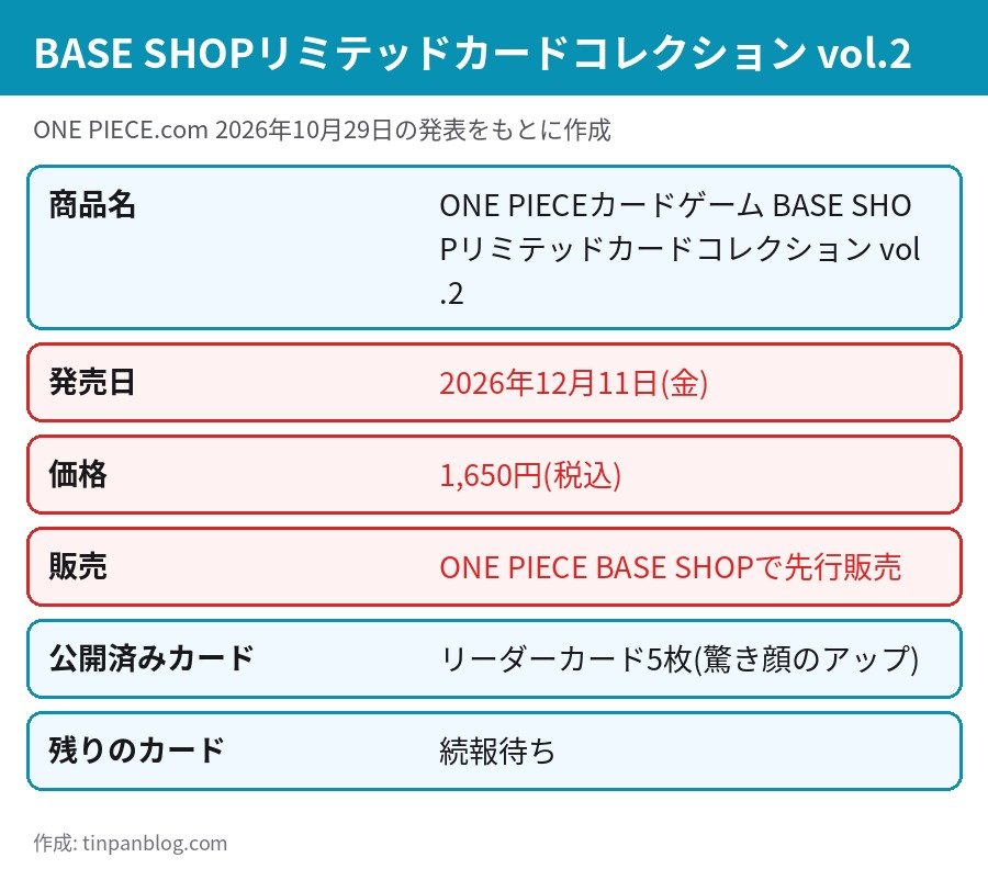 ONE PIECEカードゲーム BASE SHOPリミテッドカードコレクション vol.2 発売日 価格 販売場所