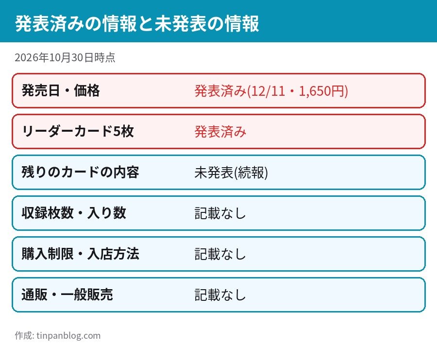 BASE SHOPリミテッドカードコレクション vol.2 発表済みの情報と未発表の情報の一覧