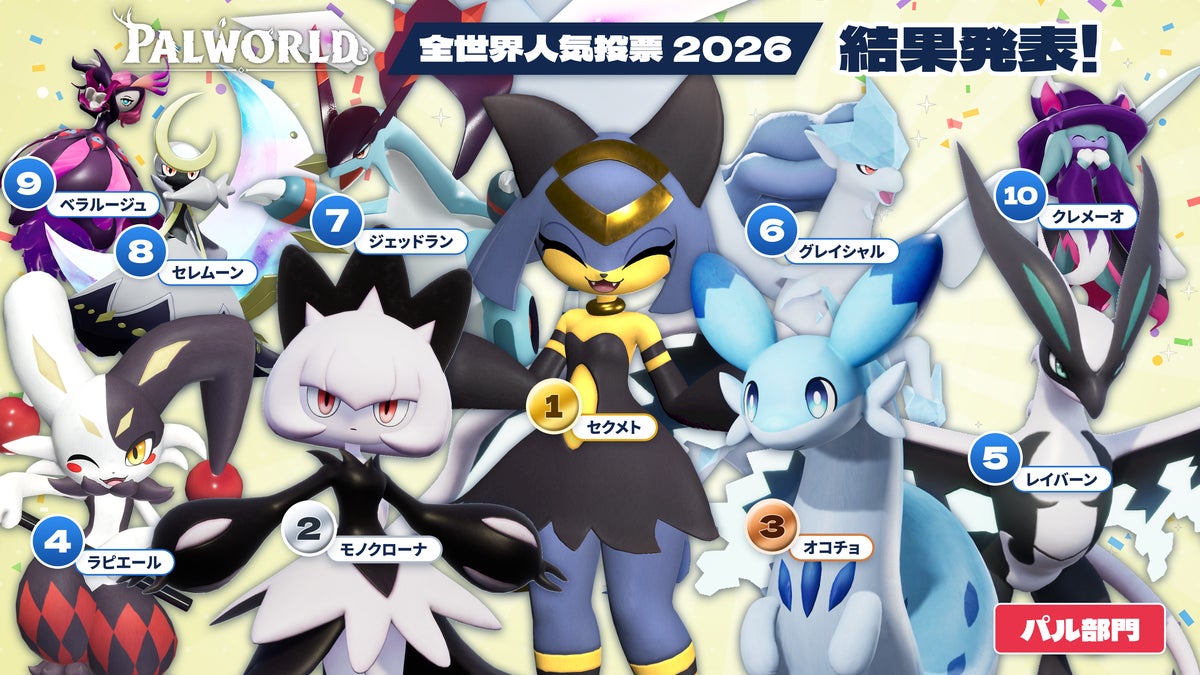 パルワールド全世界人気投票2026のパル部門TOP10。1位セクメト