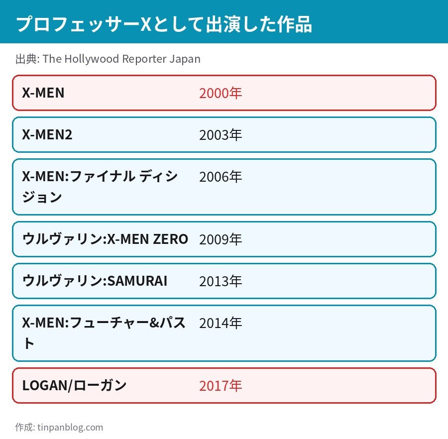 パトリック・スチュワートがプロフェッサーXを演じたX-MEN関連作品の一覧