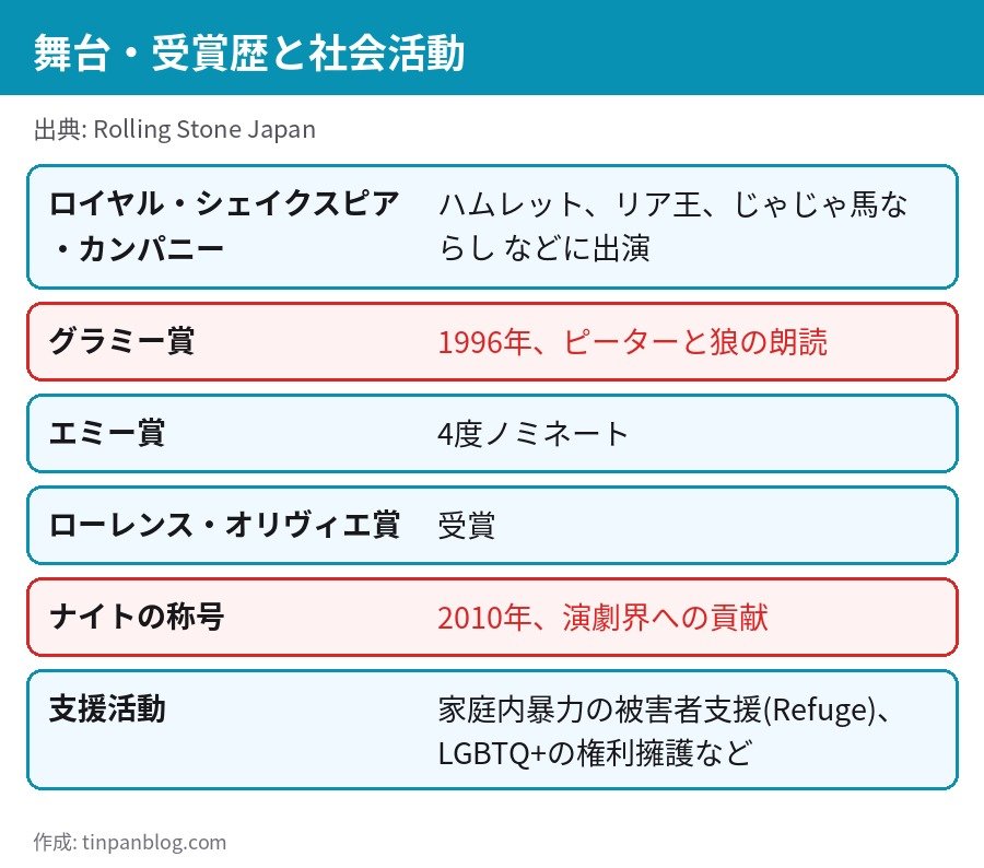 パトリック・スチュワートの舞台 受賞歴 社会活動のまとめ グラミー賞 ナイトの称号など