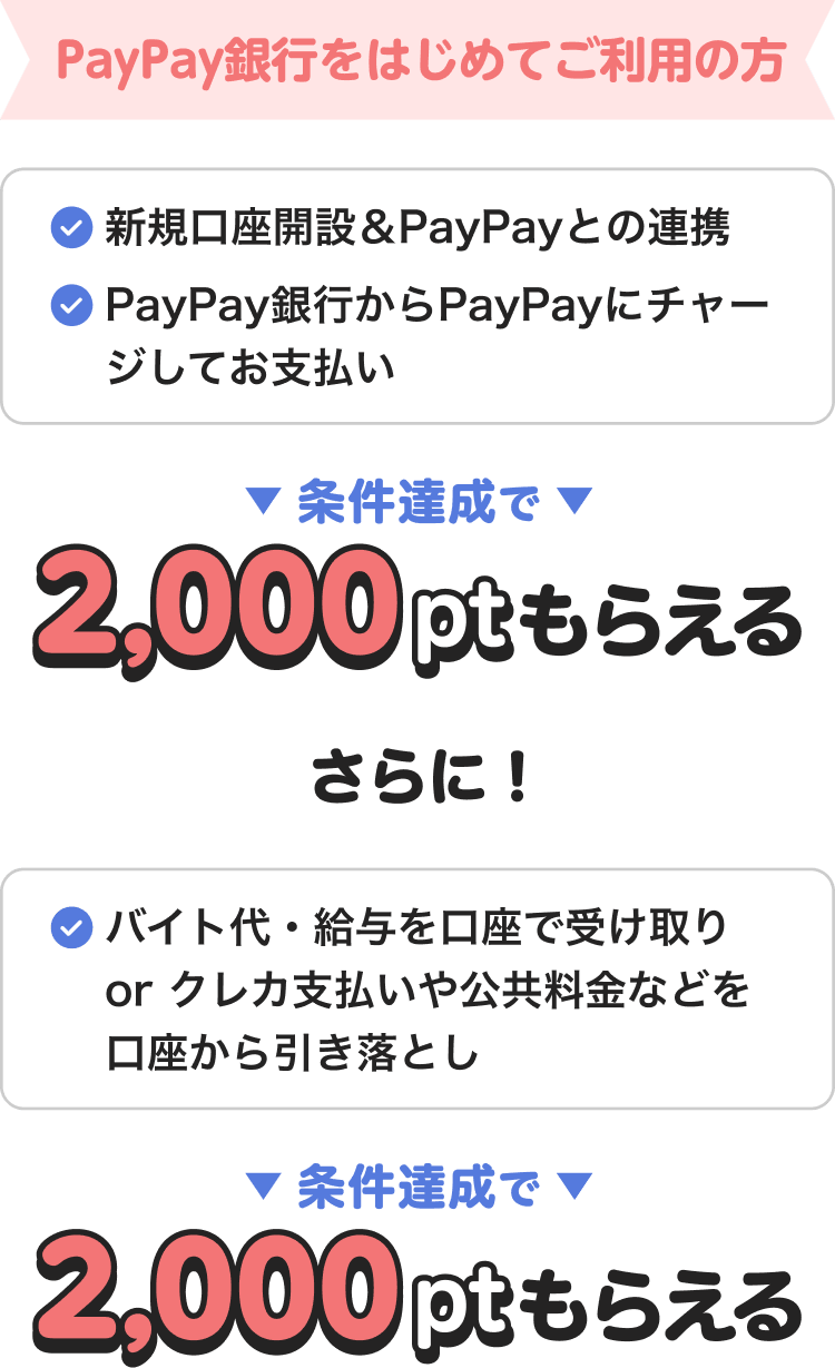 PayPay銀行の特典条件 口座開設とチャージ払いで2,000ポイント