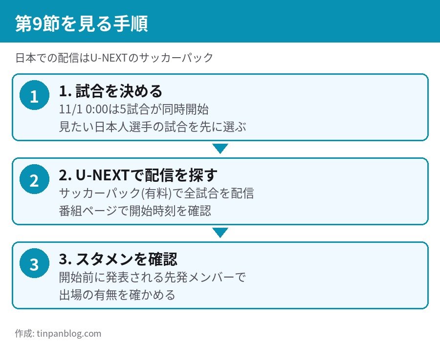プレミアリーグ第9節 U-NEXTサッカーパックで見る手順 試合選び 配信 スタメン確認