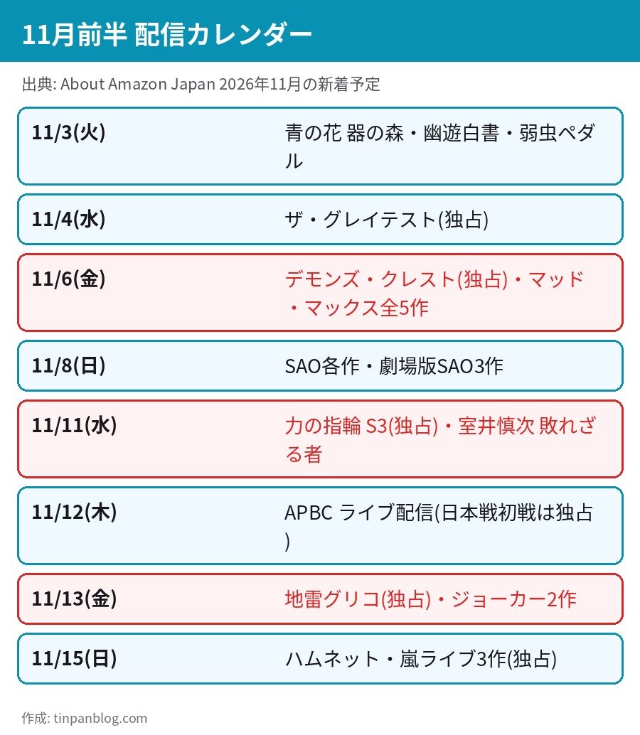 Prime Video 2026年11月前半の配信カレンダー デモンズ・クレスト 力の指輪 地雷グリコ