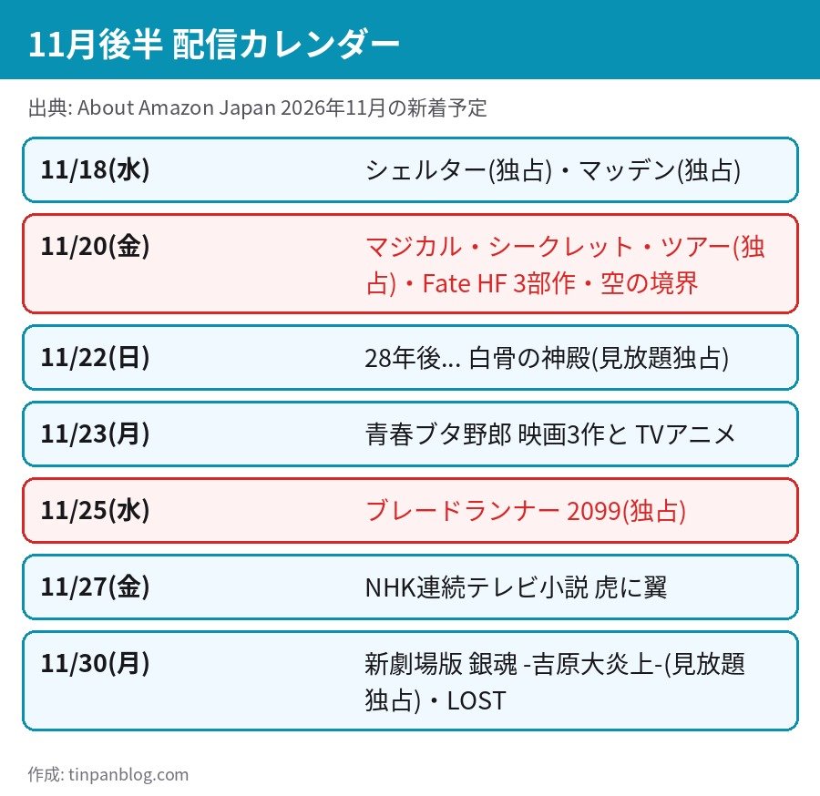Prime Video 2026年11月後半の配信カレンダー シェルター ブレードランナー 2099 銀魂