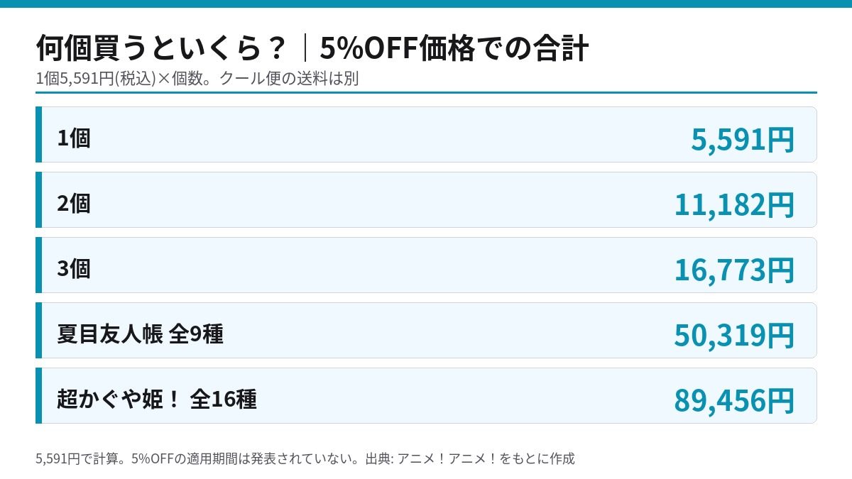 プリロールのXmasプリケーキ2026を1個から全種類まで購入した場合の合計金額