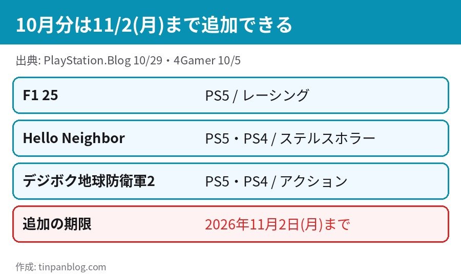 PS Plus 10月フリープレイ F1 25 Hello Neighbor デジボク地球防衛軍2 は11月2日まで追加可能