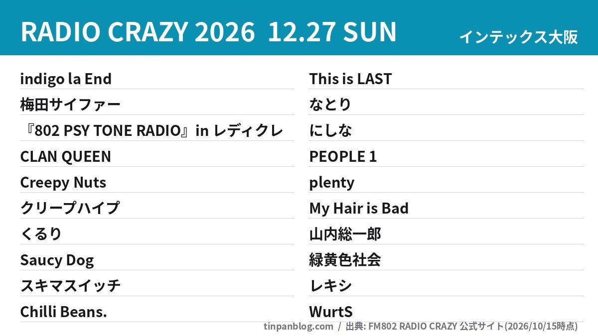 レディクレ2026 12月27日の出演者一覧