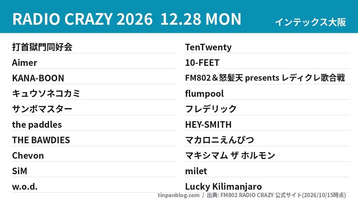 レディクレ2026 12月28日の出演者一覧