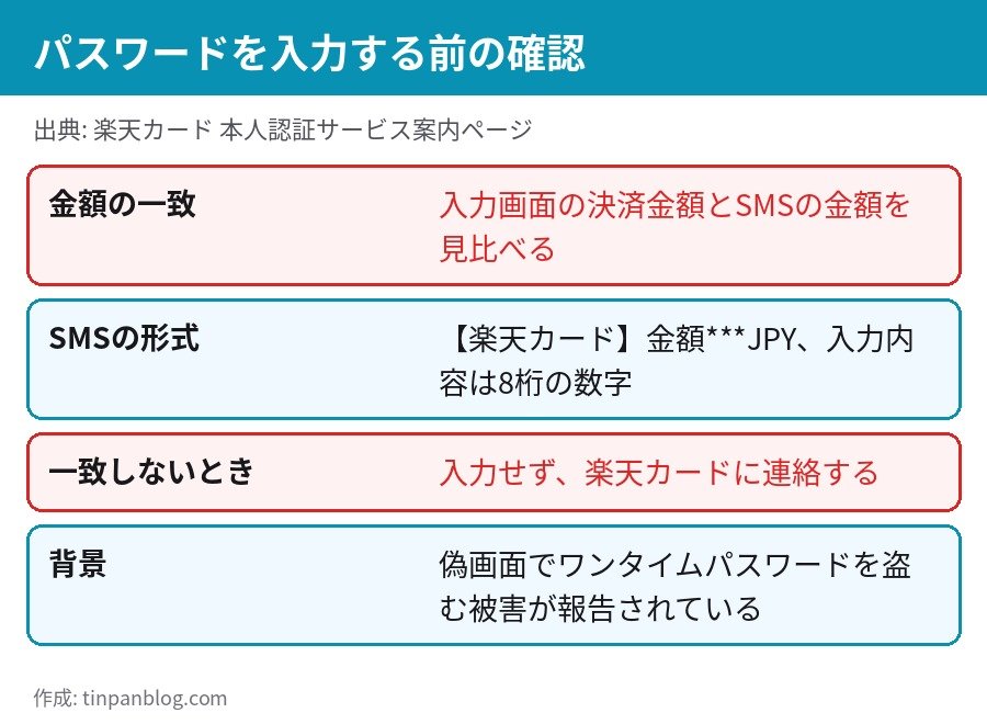 楽天カード 本人認証 ワンタイムパスワード 偽画面に注意 決済金額とSMSの金額を確認