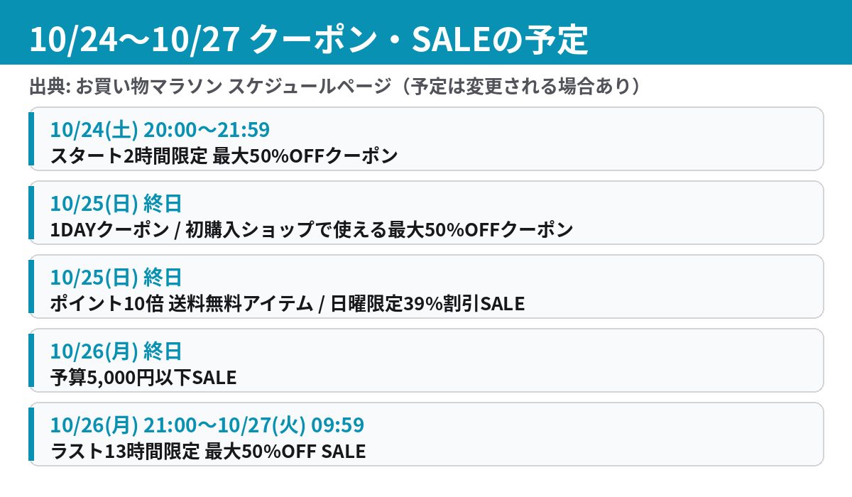 10月24日から27日のクーポンとSALEの開催スケジュール