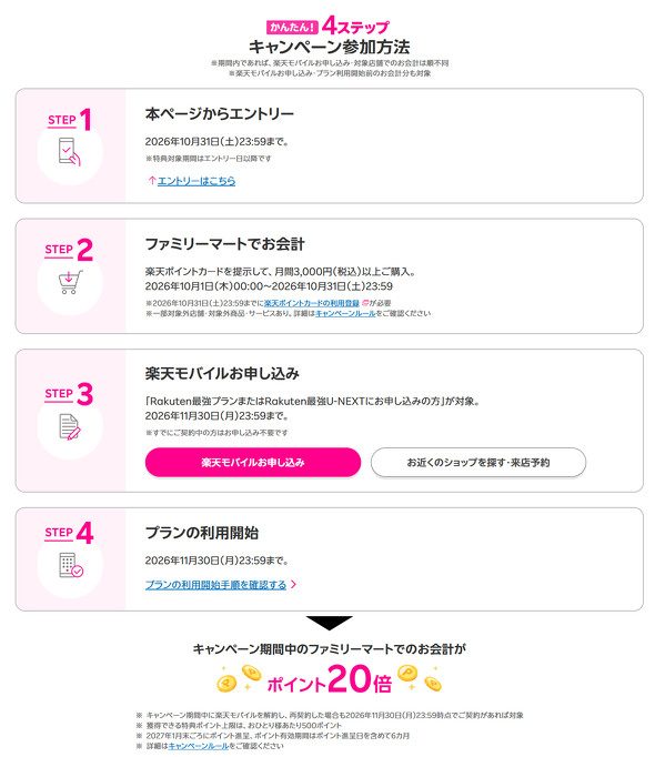 楽天モバイル ファミマ ポイント20倍キャンペーンの参加方法4ステップ