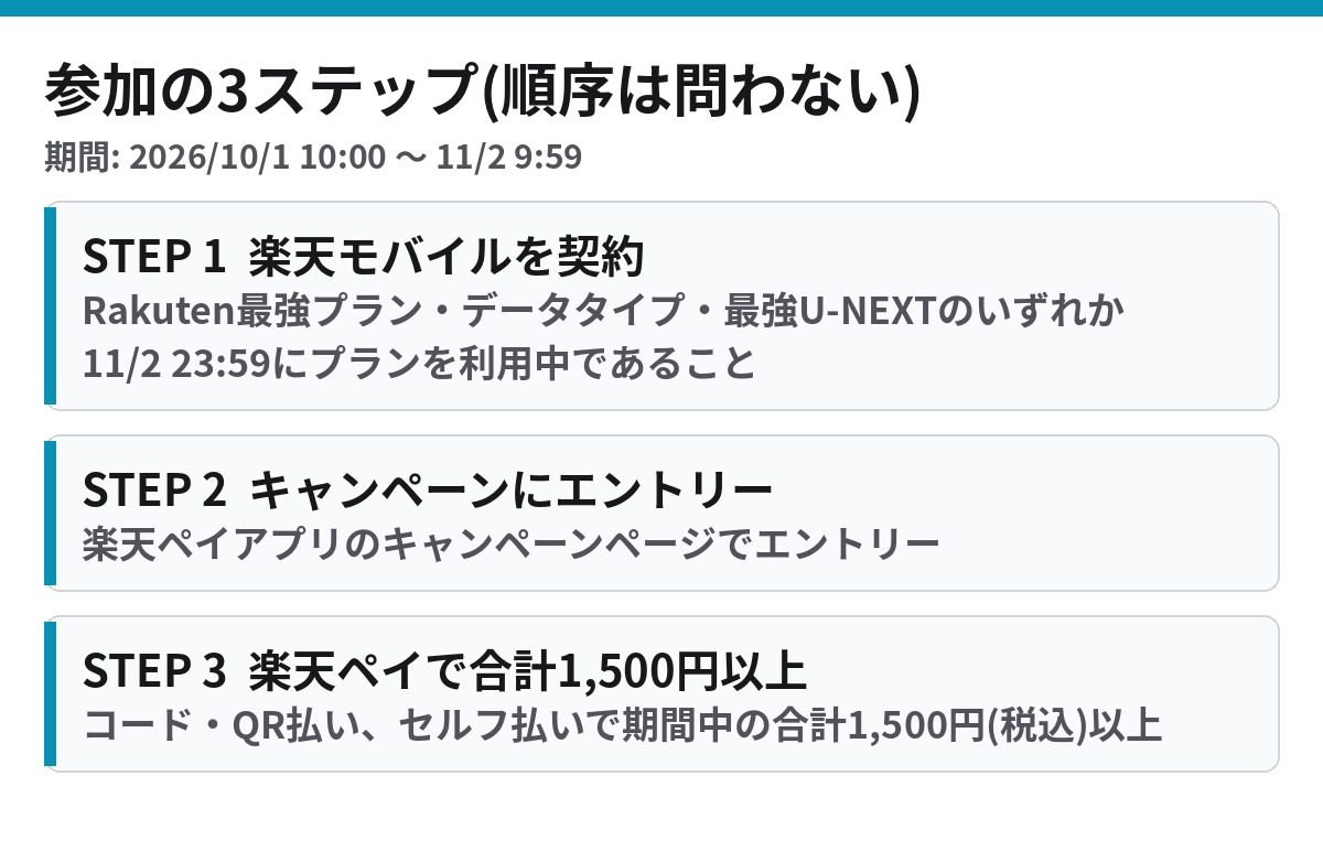 楽天ペイ最強ドリームチャンス 参加の3ステップ 楽天モバイル契約 エントリー 合計1500円以上のお支払い