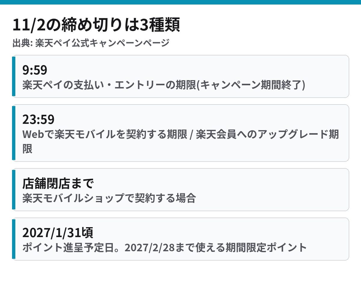 楽天ペイ最強ドリームチャンス 2026年11月2日の締め切り 9時59分と23時59分と進呈予定日