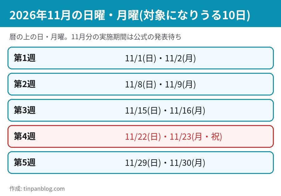 2026年11月の日曜と月曜の一覧 11月1日から11月30日までの10日間