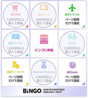 楽天モバイル最強感謝祭ビンゴカードで購入が必要なマスと訪問だけのマスの違い
