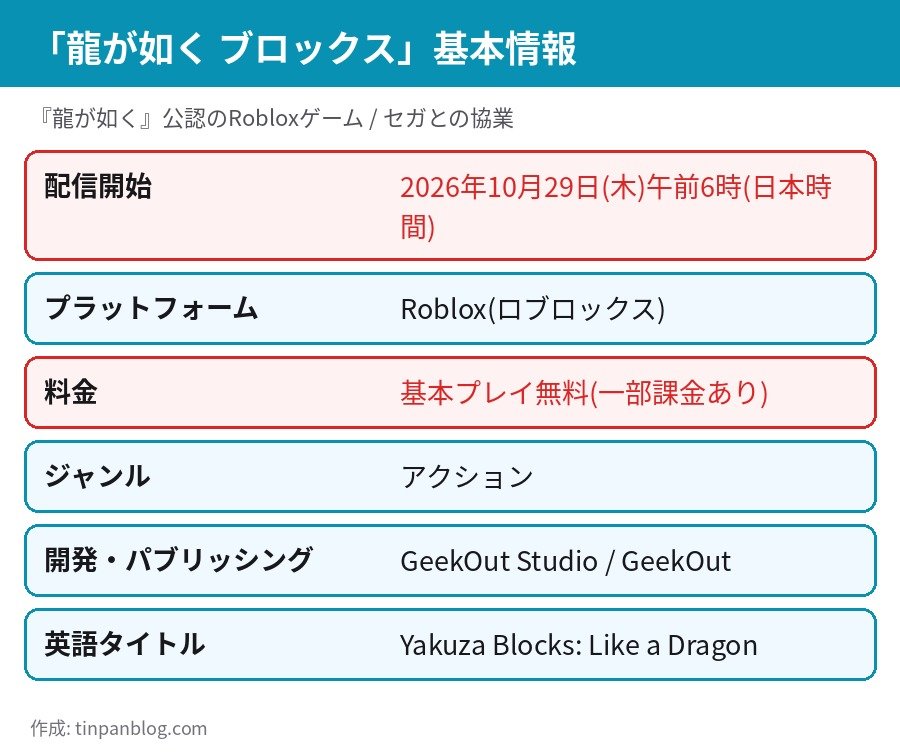 龍が如く ブロックス Roblox 基本情報 配信日 基本無料 ジャンル アクション