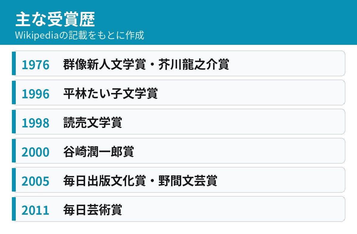村上龍さんの主な受賞歴一覧 芥川賞から毎日芸術賞まで