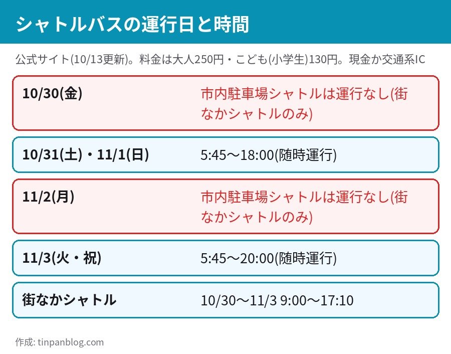佐賀バルーンフェスタ2026のシャトルバス運行日 10月31日 11月1日 11月3日は運行 平日は運行なし