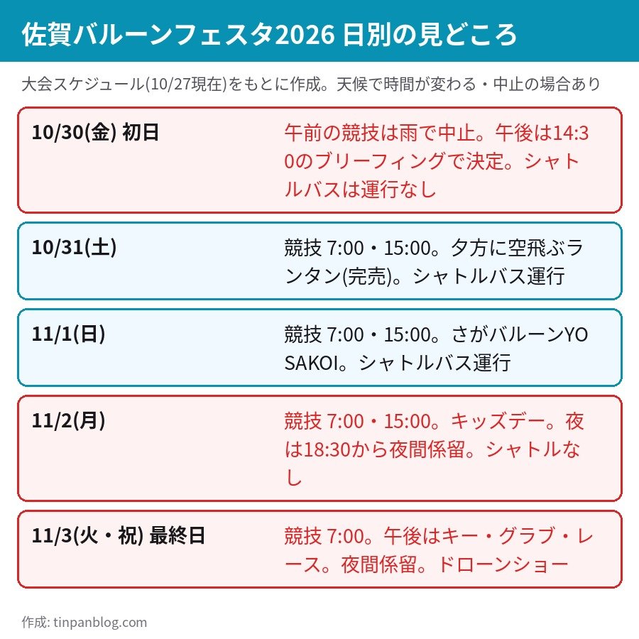 佐賀バルーンフェスタ2026の日別日程 10月30日から11月3日の競技とイベント一覧