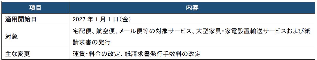 佐川急便 2027年1月1日適用 運賃・料金改定の概要表