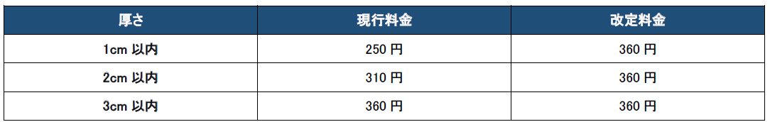 佐川急便 飛脚ゆうパケット便 厚さ別 現行料金と改定料金