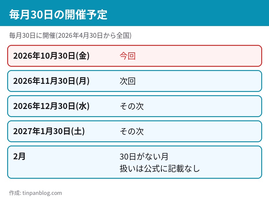 サンマルクカフェの日の開催予定 10月30日の次は11月30日 12月30日 1月30日