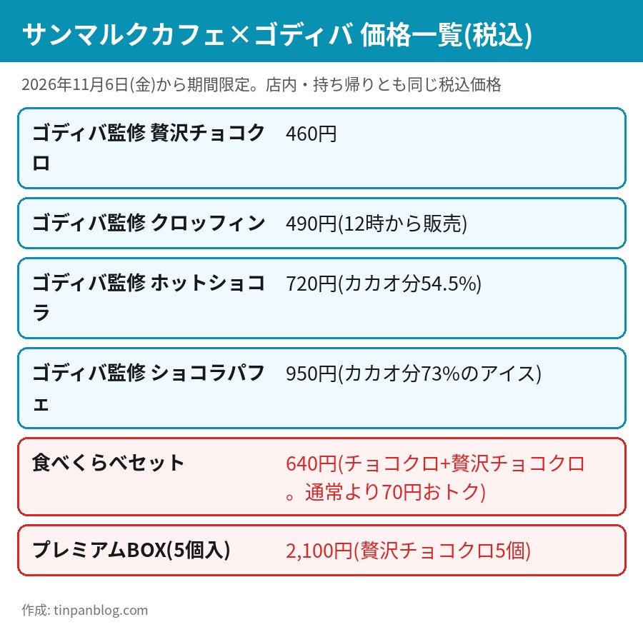サンマルクカフェ×ゴディバの商品6種の税込価格一覧