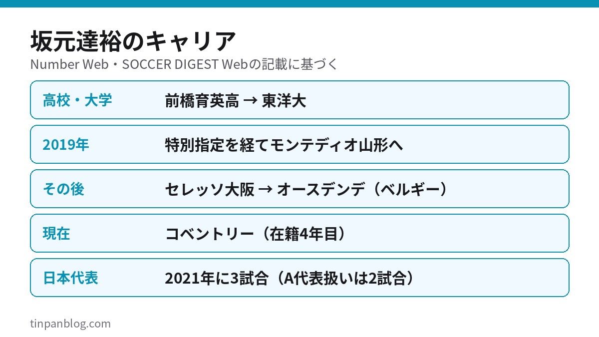 坂元達裕の経歴を前橋育英高から現在のコベントリーまで順に示した図