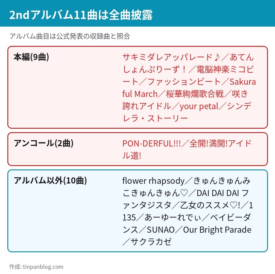 2ndアルバム収録11曲が本編とアンコールのどこで披露されたかを整理した図