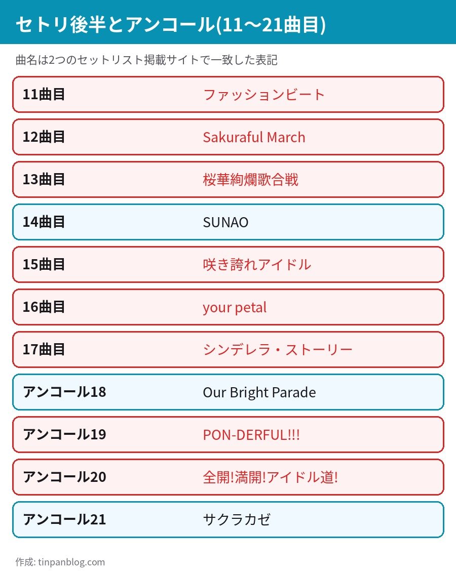 さくらみこ 2ndライブ横浜 セトリ後半とアンコール 11曲目から21曲目の曲順