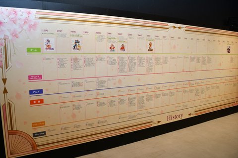 サクラ大戦30周年記念展 30年の歴史を網羅した年表 ゲームCD書籍アニメ公演