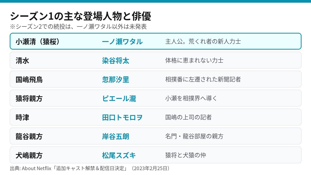 サンクチュアリ -聖域- シーズン1の主な登場人物と演じる俳優の一覧