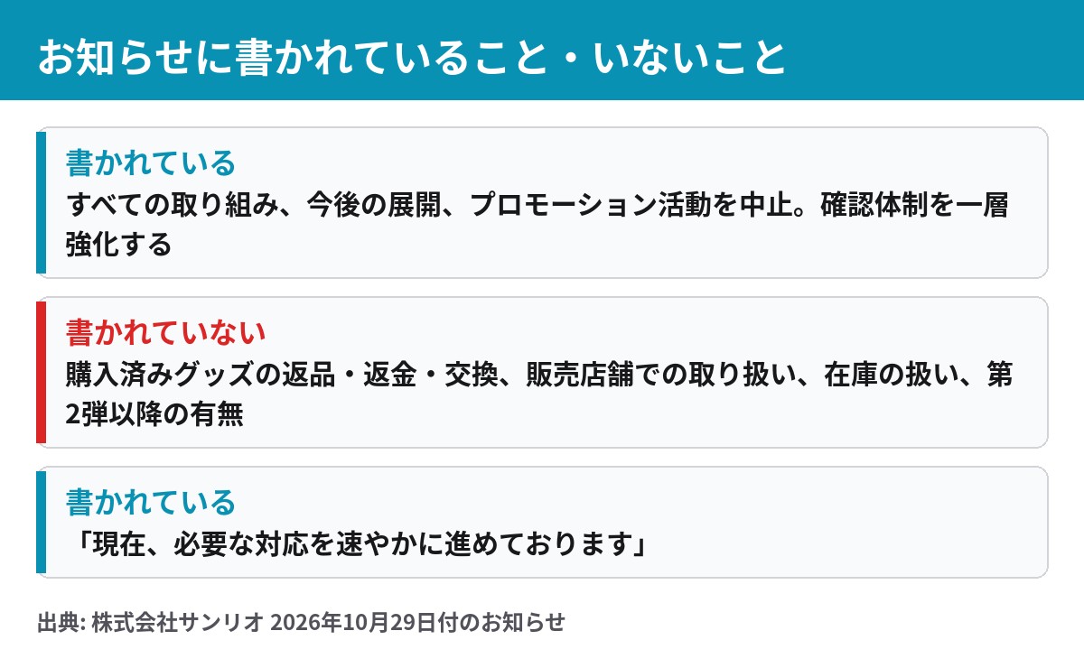 サンリオの告知に書かれていること(すべての取り組みの中止、確認体制の強化)と書かれていないこと(返品・返金、販売店の扱い)