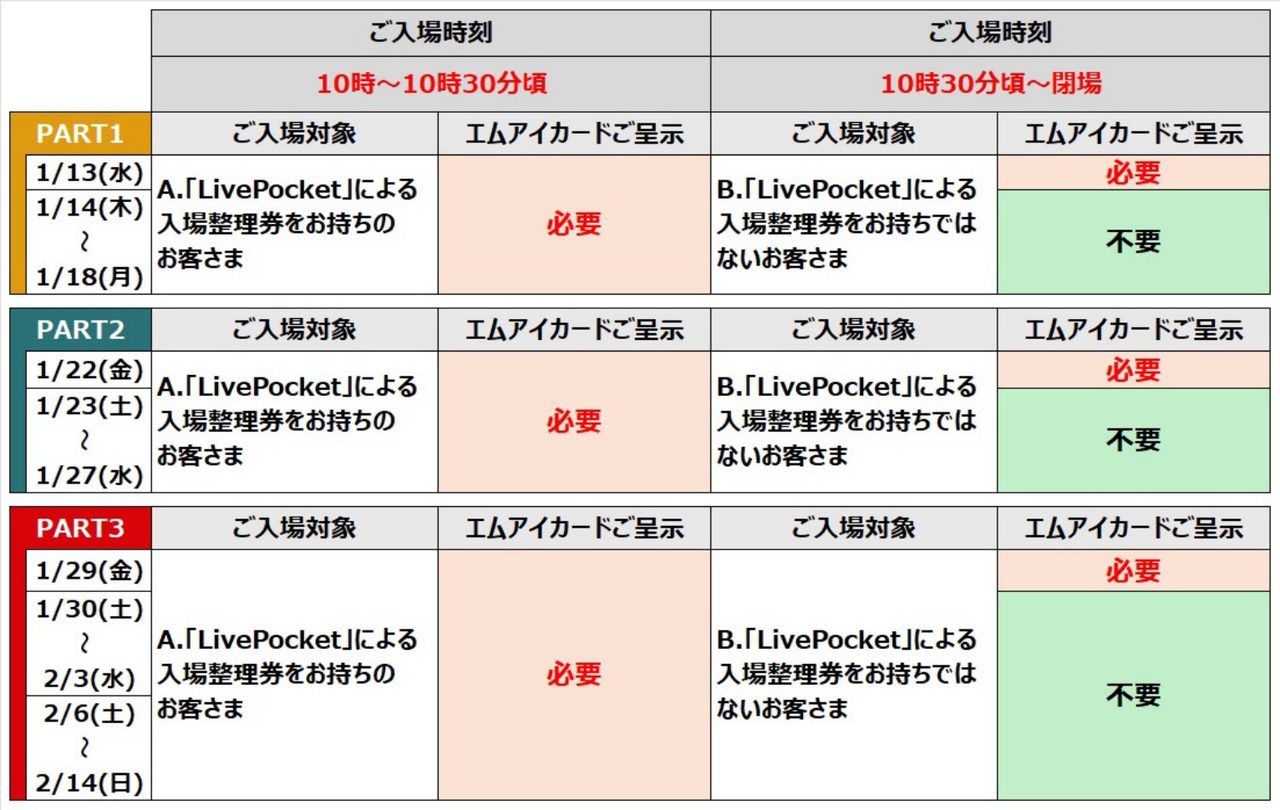 サロン・デュ・ショコラ2027 入場案内表(PART別のエムアイカード提示要否)