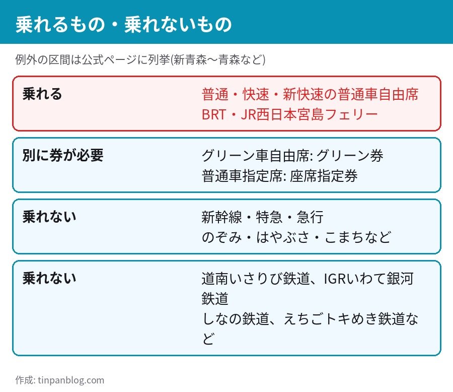 青春18きっぷ 乗れる列車は普通快速の普通車自由席 新幹線特急は乗れない 第三セクター線も対象外