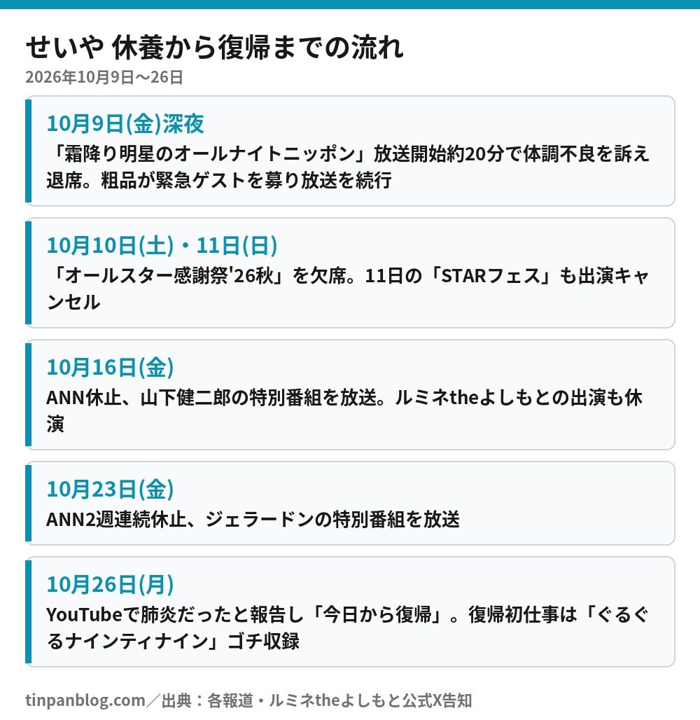 せいや 休養から復帰までの流れ 10月9日から10月26日までの時系列表