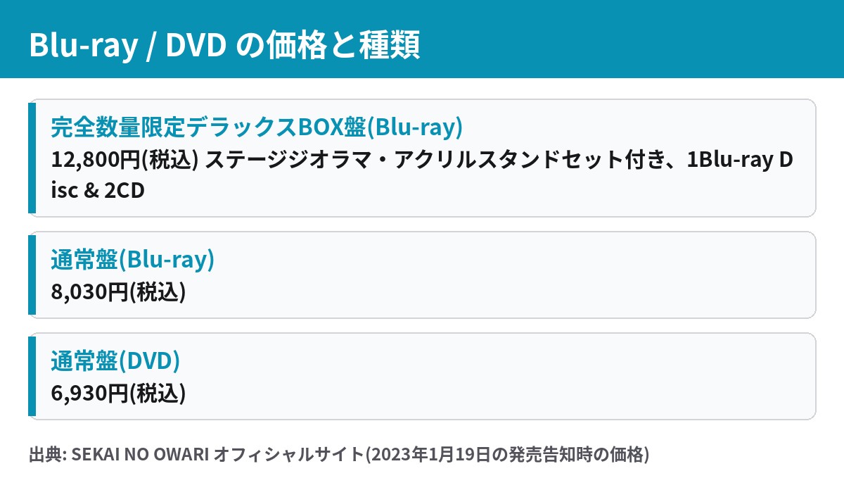 Du Gara Di Duの映像商品。デラックスBOX盤Blu-ray12,800円、通常盤Blu-ray8,030円、通常盤DVD6,930円(いずれも税込、2023年発売時)