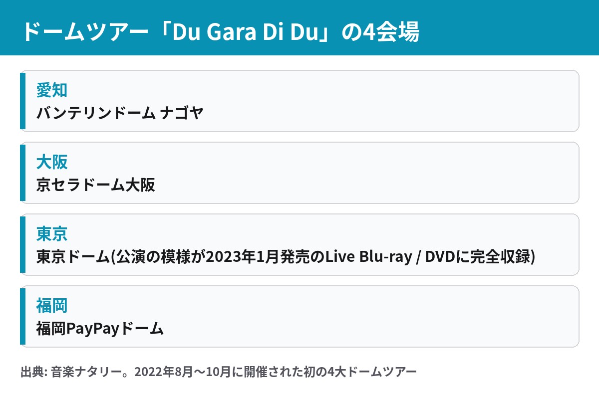 Du Gara Di Duの4会場。愛知バンテリンドームナゴヤ、京セラドーム大阪、東京ドーム、福岡PayPayドーム