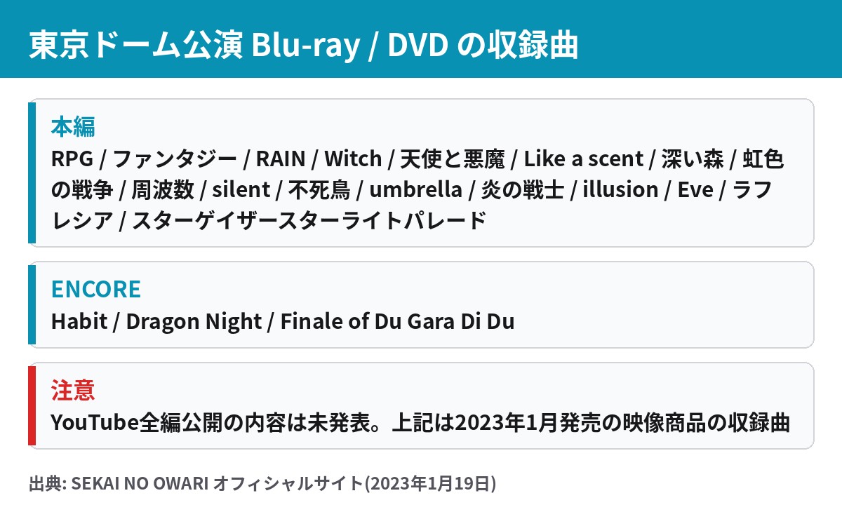 東京ドーム公演のBlu-ray/DVDの収録曲。RPGからスターゲイザースターライトパレードまでの本編と、Habit、Dragon Night、Finale of Du Gara Di Duのアンコール