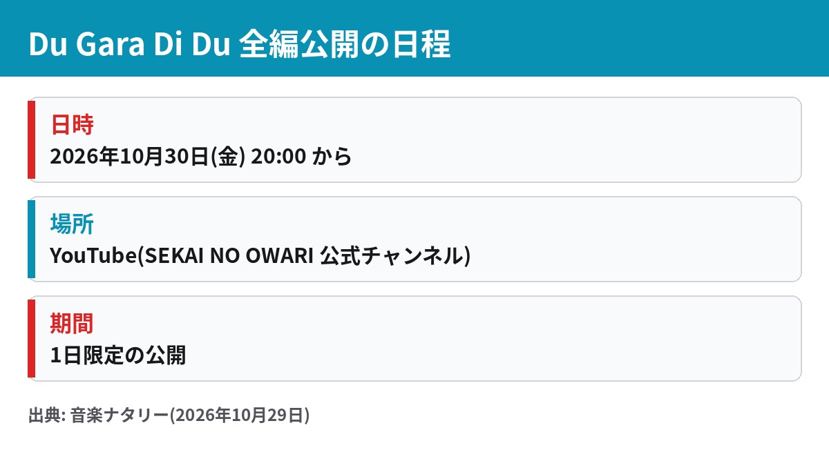 【セカオワ】Du Gara Di Du全編公開の視聴方法は？