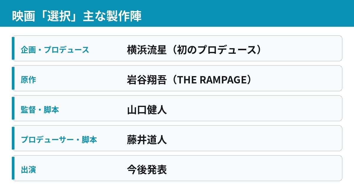 映画「選択」の企画・原作・監督・プロデューサーなど主な製作陣を一覧にした図