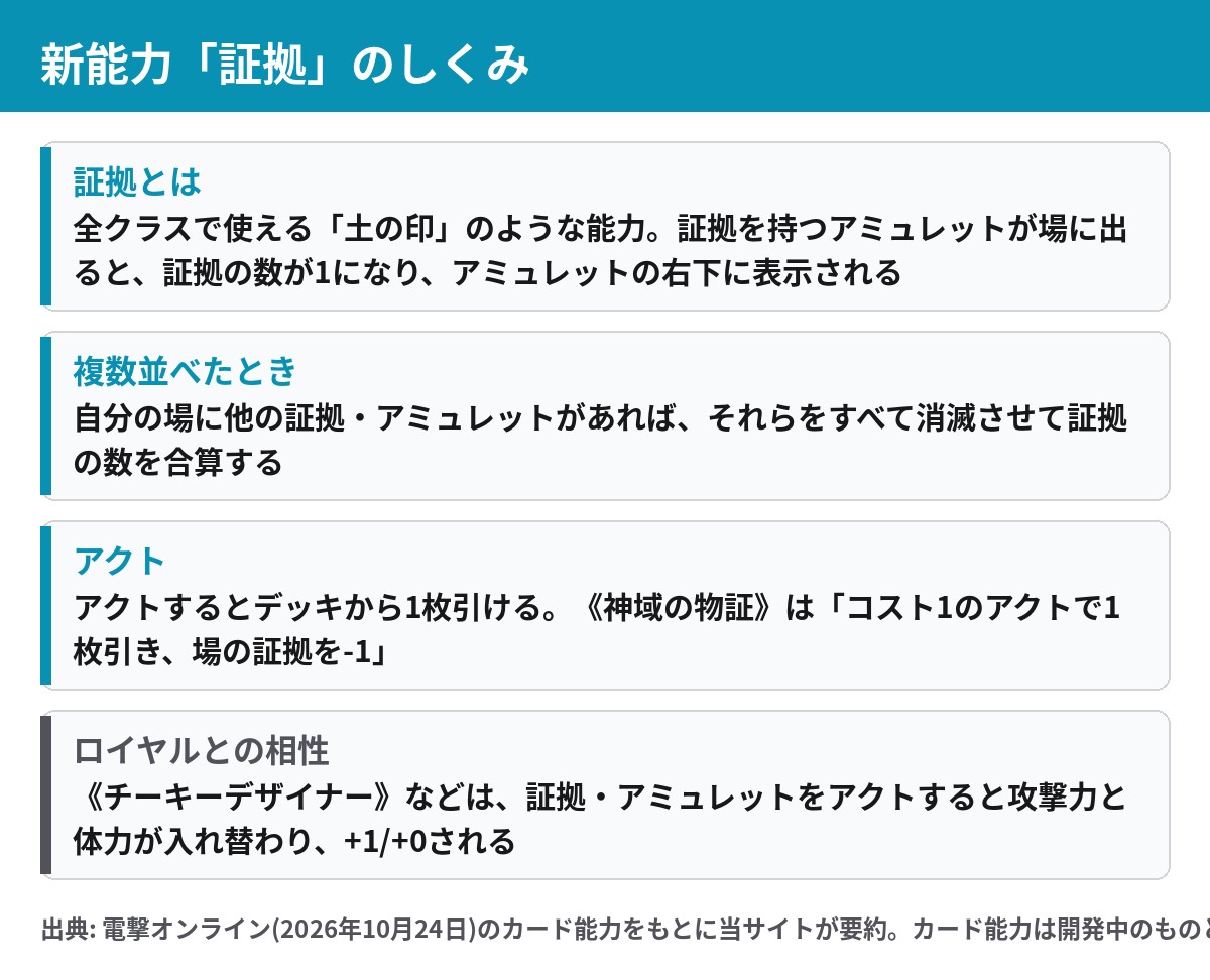 シャドバWB 新能力証拠の仕組み 証拠の数の合算とアクトでのドロー