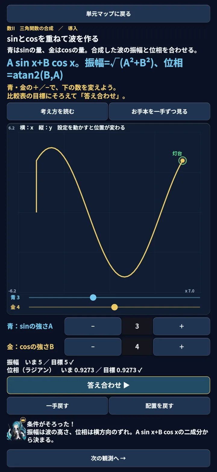 式霊の書の三角関数の波を重ねて振幅と位相を合わせる画面