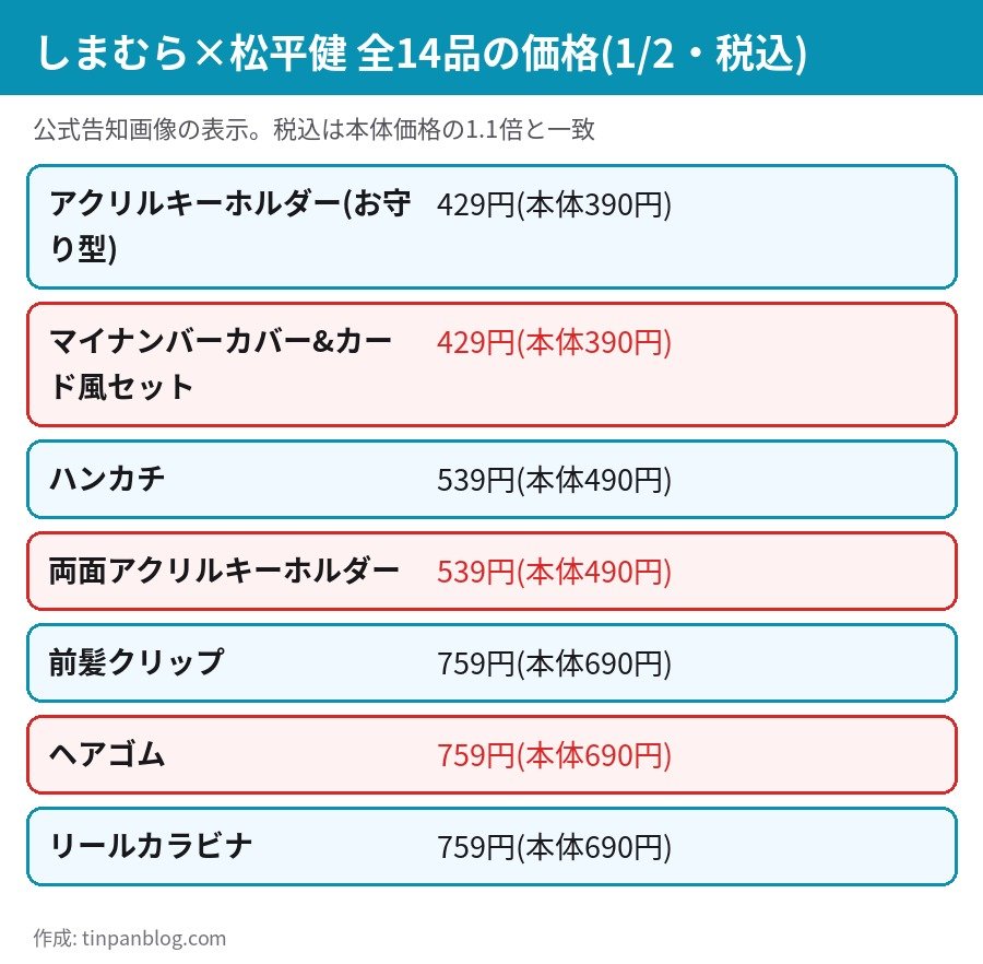 しまむら×松平健グッズの価格一覧その1 アクキー・ハンカチ・前髪クリップ・ヘアゴム・リールカラビナ