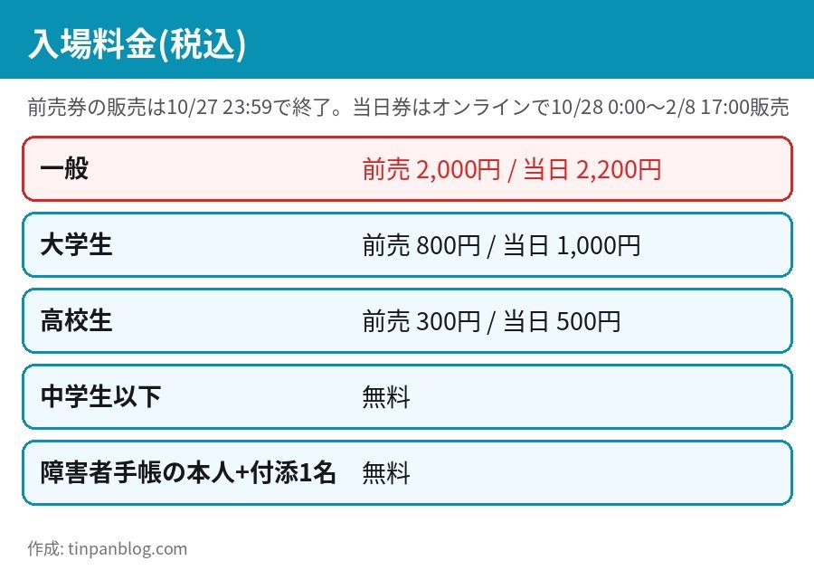 少女漫画・インフィニティ展の入場料金 一般2,200円 大学生1,000円 高校生500円 中学生以下無料