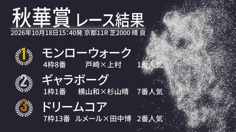 秋華賞2026 レース結果の上位3頭