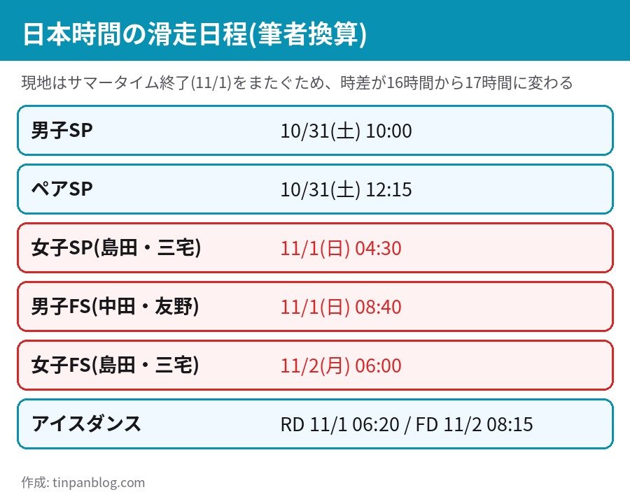 スケートカナダ2026の日本時間の日程 女子SPは11月1日4時30分、女子FSは11月2日6時