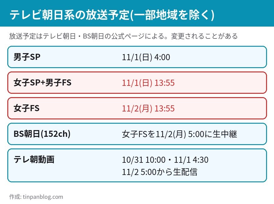 スケートカナダ2026の放送予定 テレビ朝日系は11月1日と2日の午後、BS朝日は女子フリーを生中継