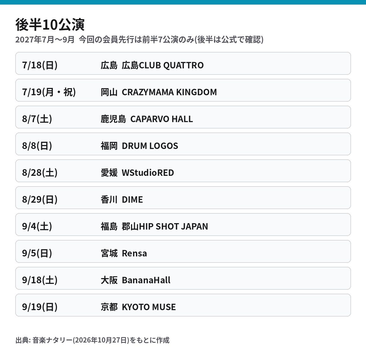 スカイピース全国ツアー2027 後半10公演の日程と会場